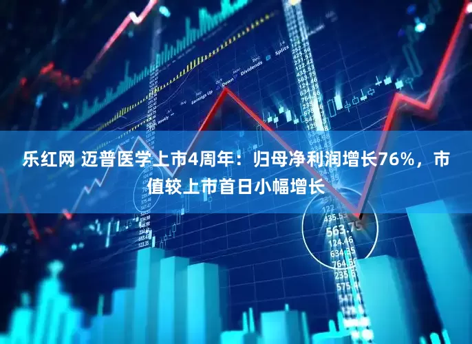 乐红网 迈普医学上市4周年：归母净利润增长76%，市值较上市首日小幅增长